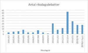 pisa statistik